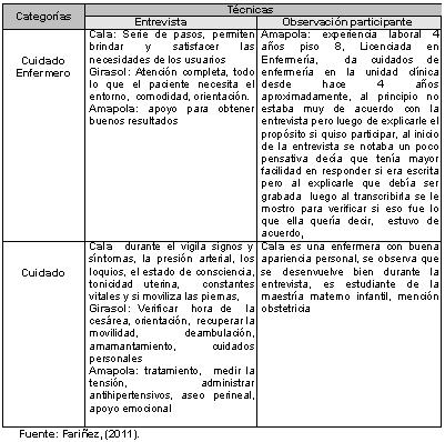enfermeria_embarazo_gestantes/matriz_enfermeras_IIA enfermeria_embarazo_gestantes/matriz_enfermeras_IIA