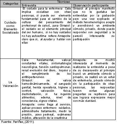 enfermeria_embarazo_gestantes/matriz_enfermeras_IIIA enfermeria_embarazo_gestantes/matriz_enfermeras_IIIA