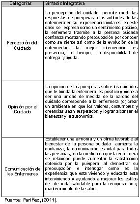 enfermeria_embarazo_gestantes/matriz_puerperas_IB enfermeria_embarazo_gestantes/matriz_puerperas_IB