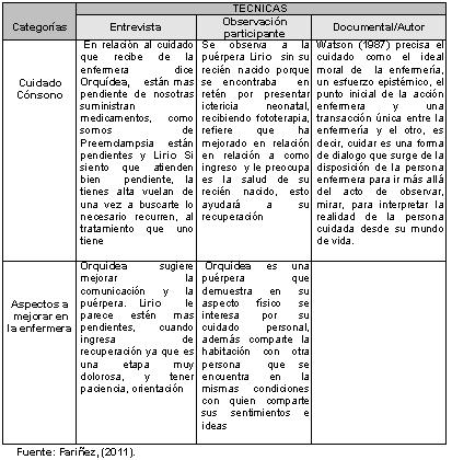 enfermeria_embarazo_gestantes/matriz_puerperas_IIA enfermeria_embarazo_gestantes/matriz_puerperas_IIA