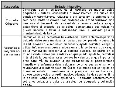 enfermeria_embarazo_gestantes/matriz_puerperas_IIB enfermeria_embarazo_gestantes/matriz_puerperas_IIB