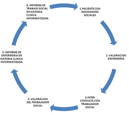 enfermeria_necesidades_sociales/trabajo_social_enfermeras