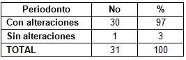 estado_periodontal_protesis/alteraciones_periodonto_examinados