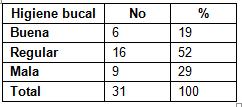 estado_periodontal_protesis/higiene_bucal_pacientes
