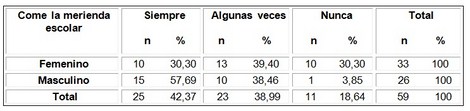 evaluacion_nutricional_adolescentes/aceptacion_merienda_escolar evaluacion_nutricional_adolescentes/aceptacion_merienda_escolar