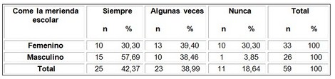 evaluacion_nutricional_adolescentes/aceptacion_merienda_escolar