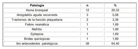 evaluacion_nutricional_adolescentes/antecedentes_patologicos_personales evaluacion_nutricional_adolescentes/antecedentes_patologicos_personales
