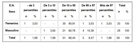 evaluacion_nutricional_adolescentes/estado_nutricional_pacientes