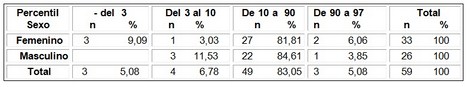 evaluacion_nutricional_adolescentes/estado_nutricional_peso evaluacion_nutricional_adolescentes/estado_nutricional_peso