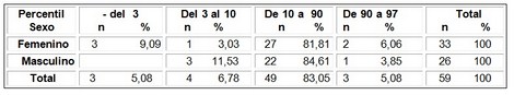 evaluacion_nutricional_adolescentes/estado_nutricional_peso