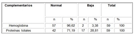 evaluacion_nutricional_adolescentes/hemoglobina_proteina_total evaluacion_nutricional_adolescentes/hemoglobina_proteina_total