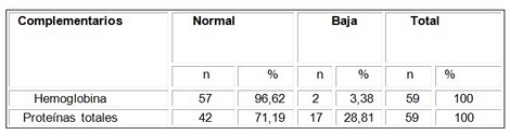 evaluacion_nutricional_adolescentes/hemoglobina_proteina_total