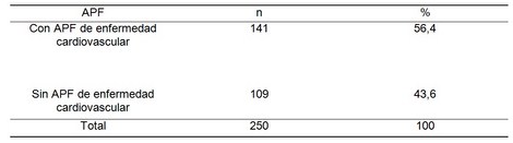 factores_riesgo_cardiovascular/antecedentes_patologicos_familiares