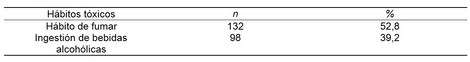 factores_riesgo_cardiovascular/distribucion_habitos_toxicos