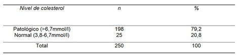 factores_riesgo_cardiovascular/nivel_de_colesterol factores_riesgo_cardiovascular/nivel_de_colesterol
