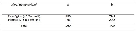 factores_riesgo_cardiovascular/nivel_de_colesterol