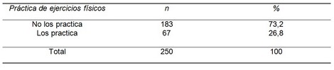 factores_riesgo_cardiovascular/practica_ejercicios_fisicos