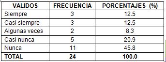 funcion_asistencial_enfermeria/distribucion_dimension_postclinica funcion_asistencial_enfermeria/distribucion_dimension_postclinica