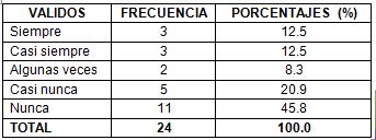 funcion_asistencial_enfermeria/distribucion_dimension_postclinica