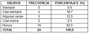 funcion_asistencial_enfermeria/distribucion_frecuencia_enfermeria
