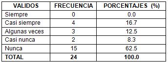 funcion_asistencial_enfermeria/distribucion_frecuencia_enfermeria