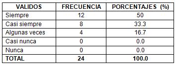 funcion_asistencial_enfermeria/distribucion_frecuencia_porcentajes