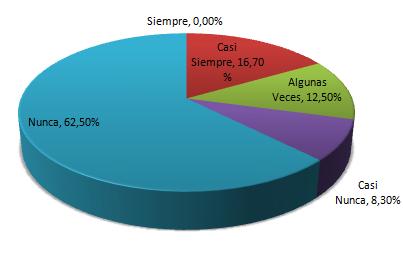 funcion_asistencial_enfermeria/torta_enfermeria