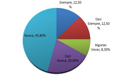 funcion_asistencial_enfermeria/torta_postclinica funcion_asistencial_enfermeria/torta_postclinica