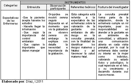 gestante_alto_riesgo/cont_matriz_triangulacion gestante_alto_riesgo/cont_matriz_triangulacion