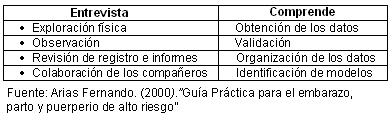 gestante_alto_riesgo/cuadro_valoracion gestante_alto_riesgo/cuadro_valoracion