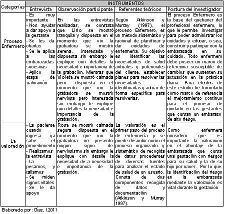 gestante_alto_riesgo/matriz_triangulacion gestante_alto_riesgo/matriz_triangulacion