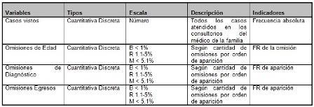 gestion_calidad_urgencias/operacionalizacion_variables