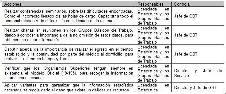 gestion_calidad_urgencias/propuesta_acciones