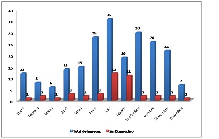 gestion_calidad_urgencias/representacion_tabla4