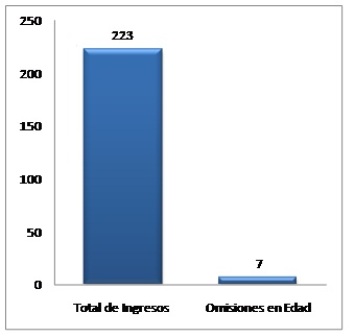 gestion_calidad_urgencias/representacion_tabla5