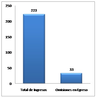 gestion_calidad_urgencias/representacion_tabla6