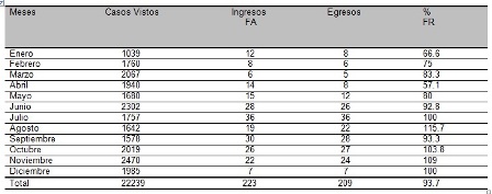 gestion_calidad_urgencias/tabla2_ingreso_egresos