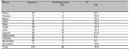 gestion_calidad_urgencias/tabla4_frecuencia_errores