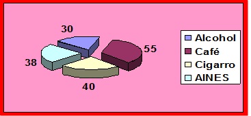 hemorragia_digestiva_alta/grafico2_factores_riesgo hemorragia_digestiva_alta/grafico2_factores_riesgo