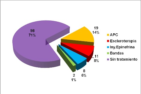 hemorragia_digestiva_enfermeria/procedimientos_complicaciones