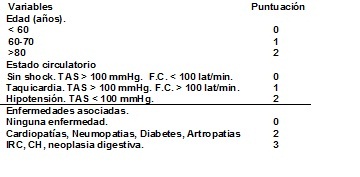 hemorragia_digestiva_enfermeria/puntuacion_variables