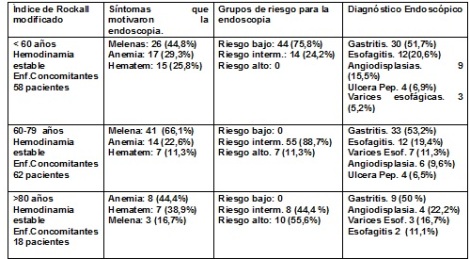 hemorragia_digestiva_enfermeria/resultados_indice_pronostico
