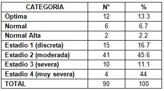 hipertension_arterial_adultos/distribucion_clasificacion_hta