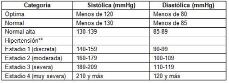 hipertension_arterial_adultos/tabla_clasificacion_hta