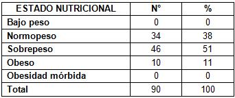 hipertension_arterial_adultos/tabla_estado_nutricional