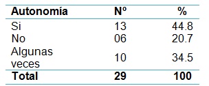 imagen_enfermeria_pacientes/autonomia_enfermeras_decisiones