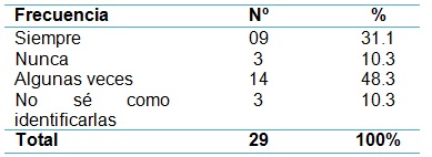 imagen_enfermeria_pacientes/diferenciacion_enfermeras_auxiliares