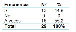 imagen_enfermeria_pacientes/frecuencia_explicacion_procedimientos