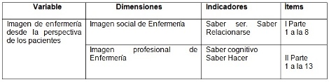 imagen_enfermeria_pacientes/operacionalizacion_variables imagen_enfermeria_pacientes/operacionalizacion_variables