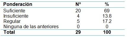 imagen_enfermeria_pacientes/opinion_formacion_desarrollo